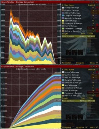 recount для wow 3.3.5 a скачать